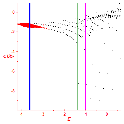 Peres lattice <J3>